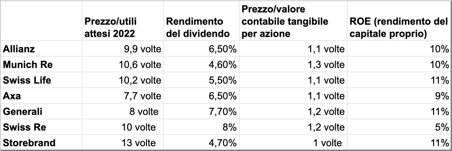Immagine contenuto