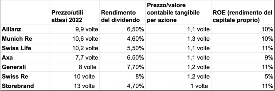 Immagine contenuto