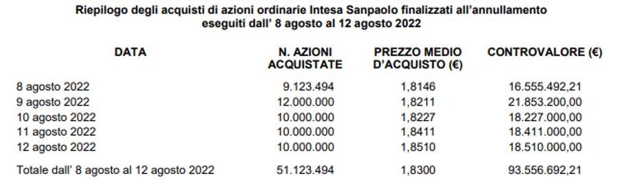 Immagine contenuto