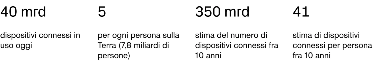 Immagine contenuto