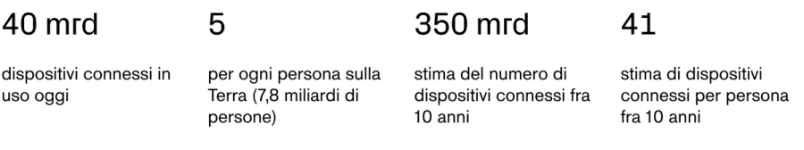 Immagine contenuto