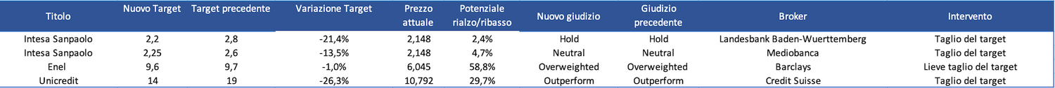 Immagine contenuto