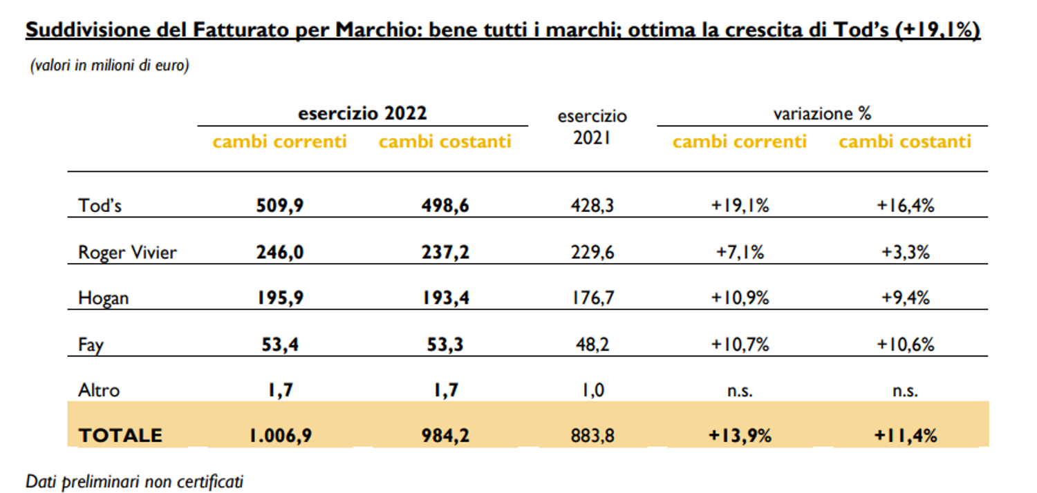 Immagine contenuto