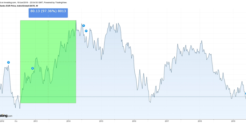 I corsi e i ricorsi della storia