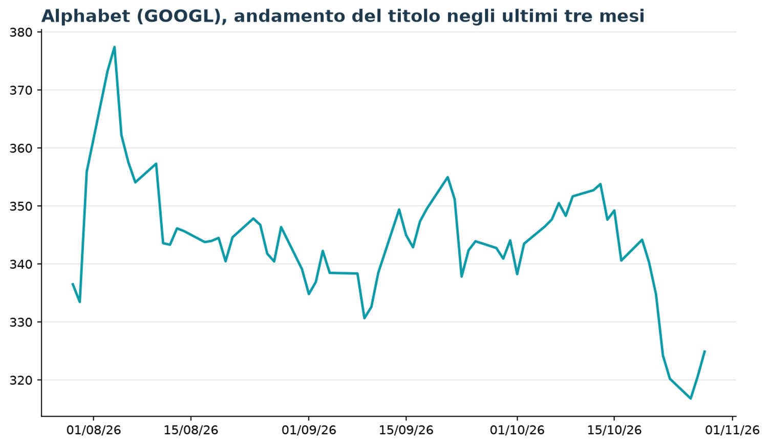 Immagine contenuto