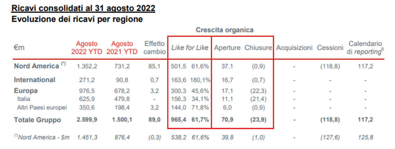 Immagine contenuto