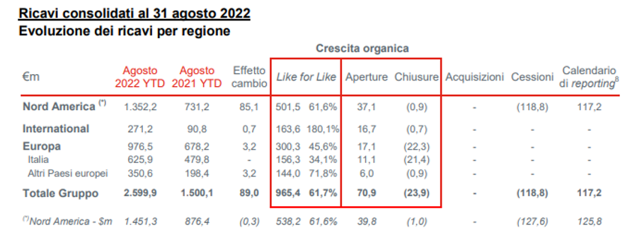 Immagine contenuto