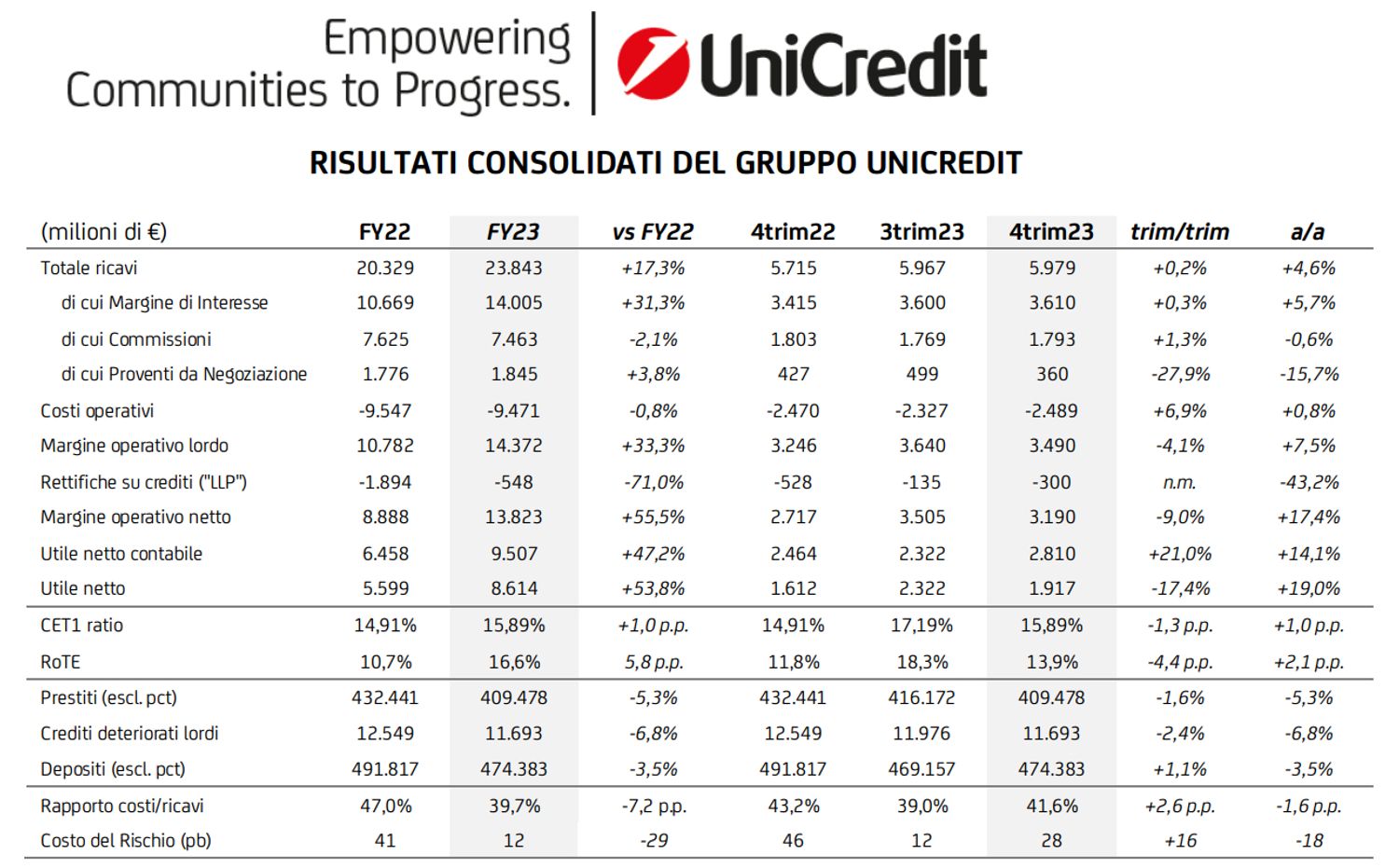 Immagine contenuto