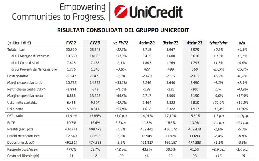 Immagine contenuto