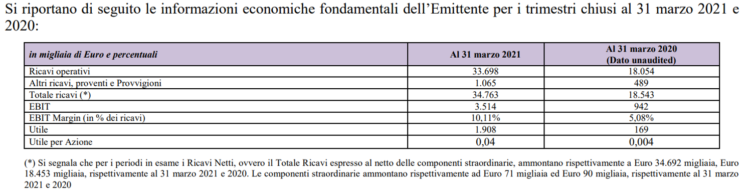 Immagine contenuto