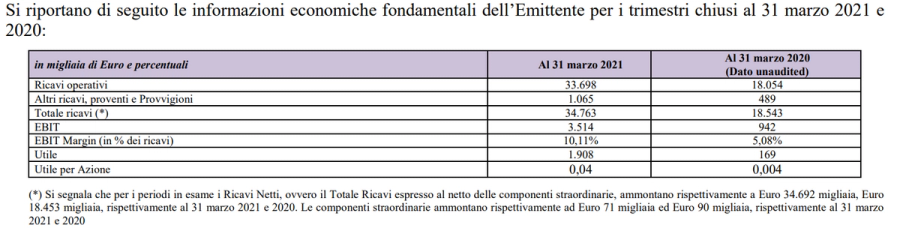 Immagine contenuto