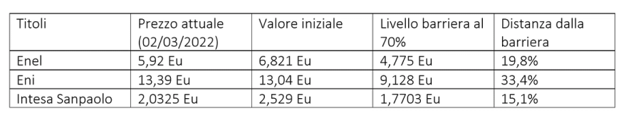 Immagine contenuto