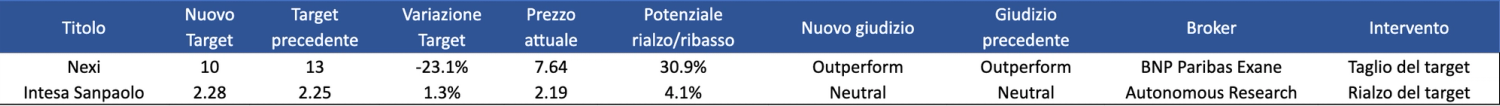 Immagine contenuto