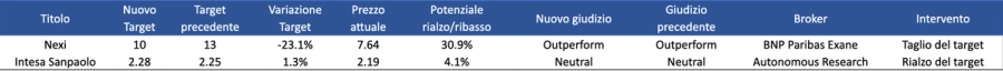 Immagine contenuto