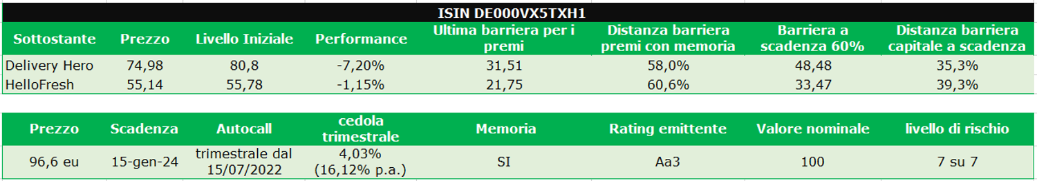 Immagine contenuto