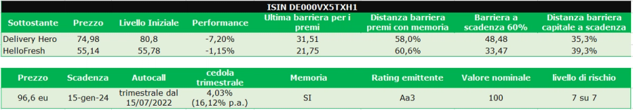 Immagine contenuto