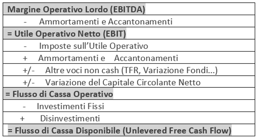 Immagine contenuto