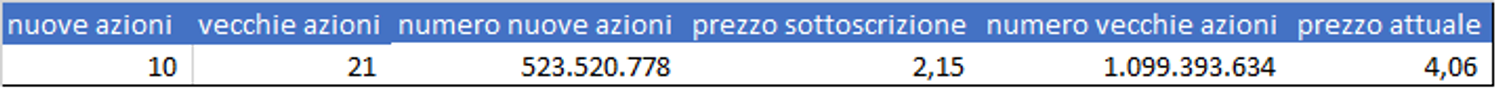 Immagine contenuto