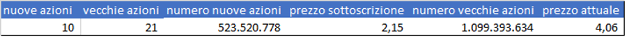 Immagine contenuto