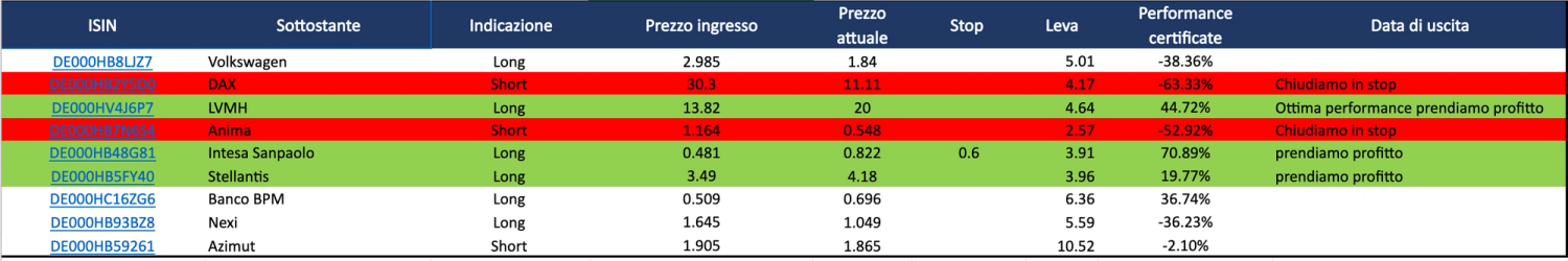 Immagine contenuto