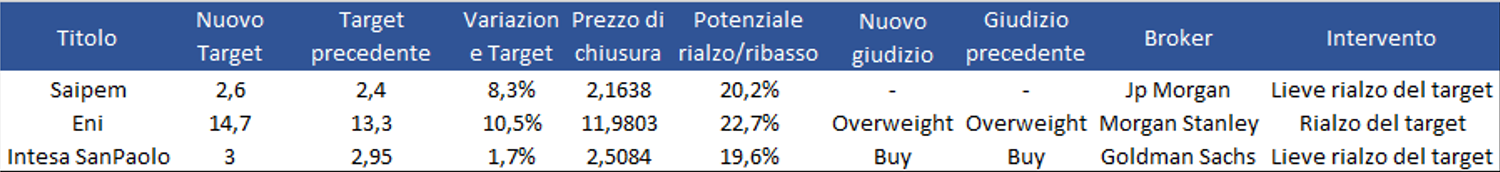 Immagine contenuto