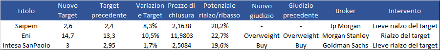 Immagine contenuto