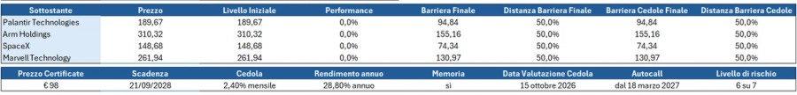 Immagine contenuto