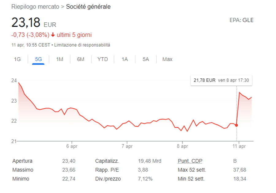 Immagine contenuto