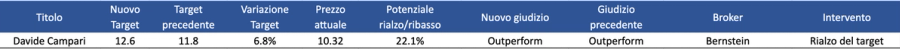 Immagine contenuto