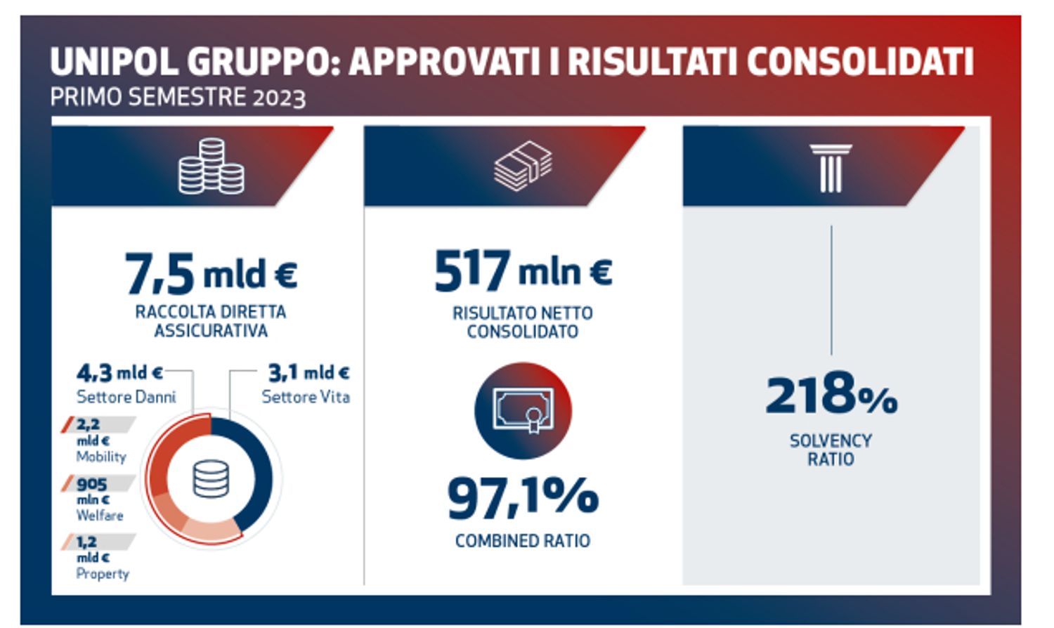 Immagine contenuto