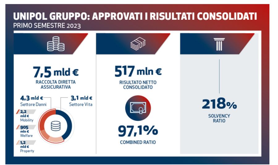 Immagine contenuto
