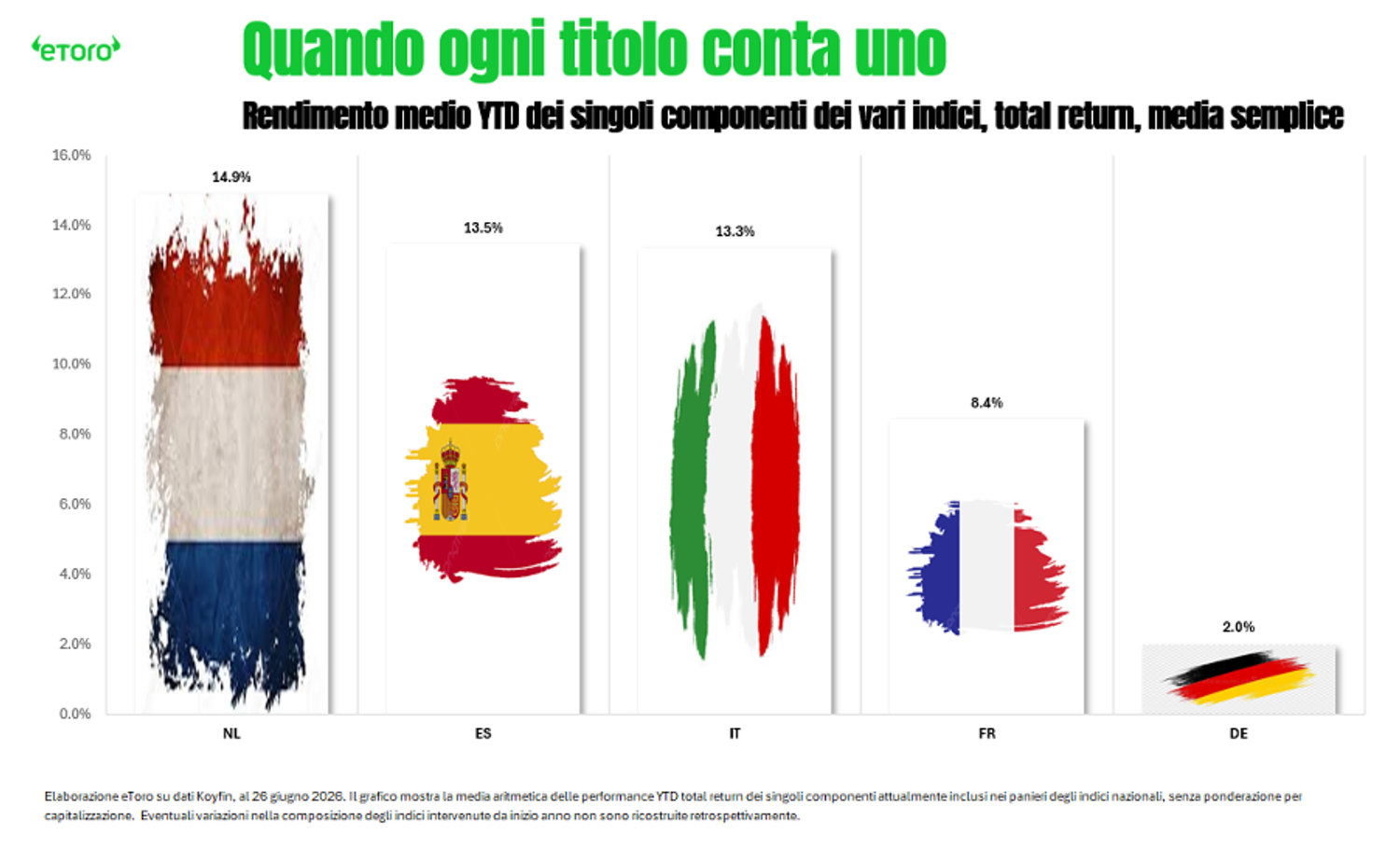 Immagine contenuto