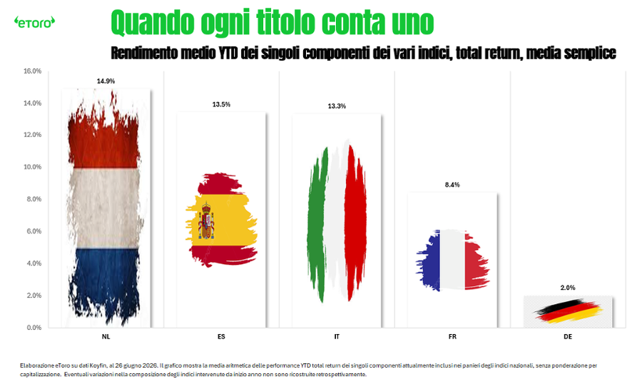 Immagine contenuto