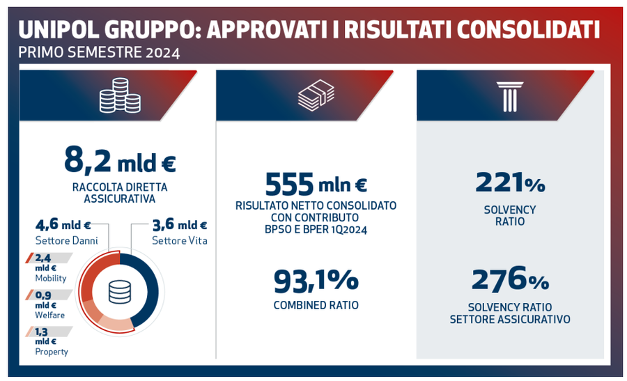 Immagine contenuto