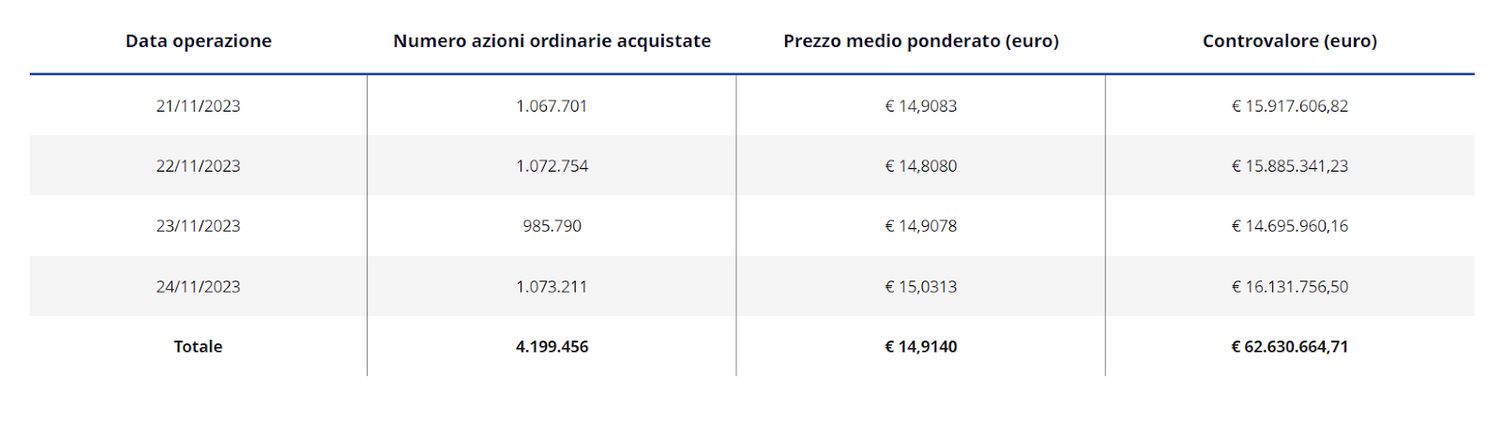 Immagine contenuto