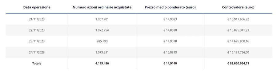 Immagine contenuto