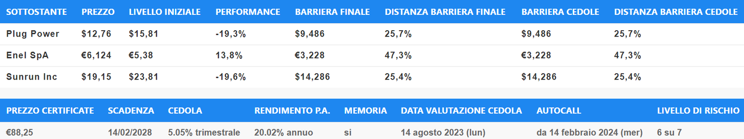 Immagine contenuto