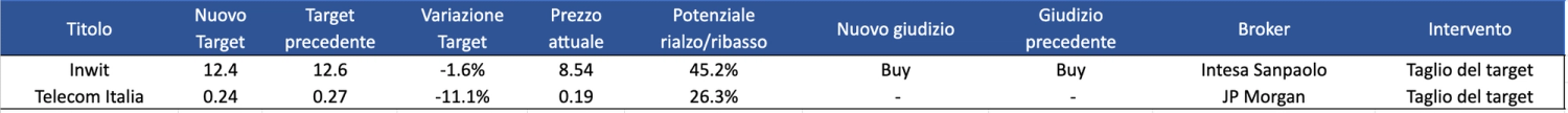 Immagine contenuto