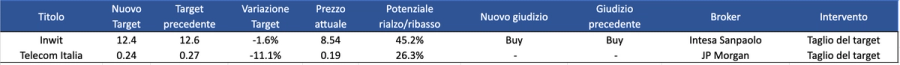 Immagine contenuto