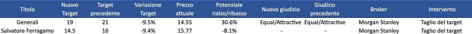Immagine contenuto