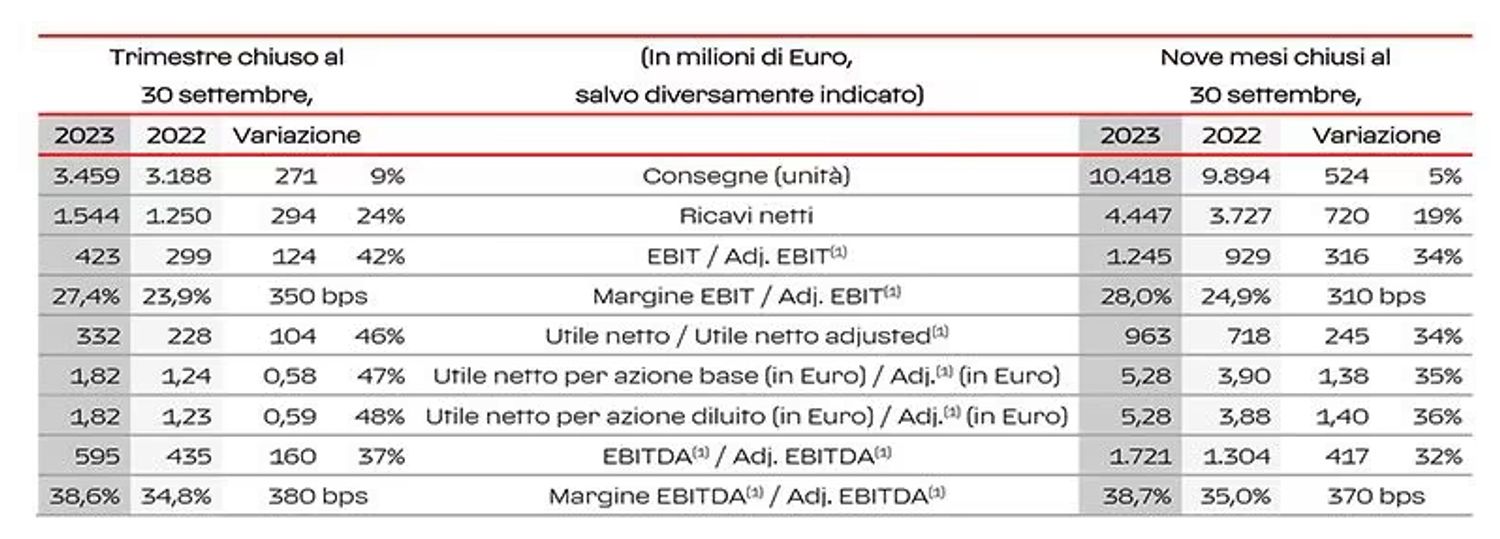 Immagine contenuto