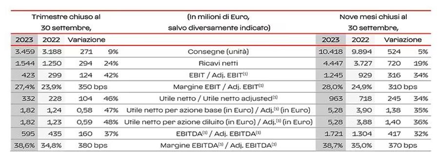 Immagine contenuto