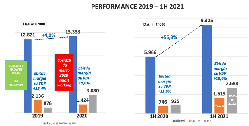 Diagnostica auto, un mercato da 52,7 miliardi di dollari nel 2025