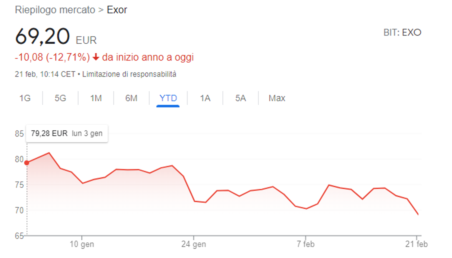 Immagine contenuto