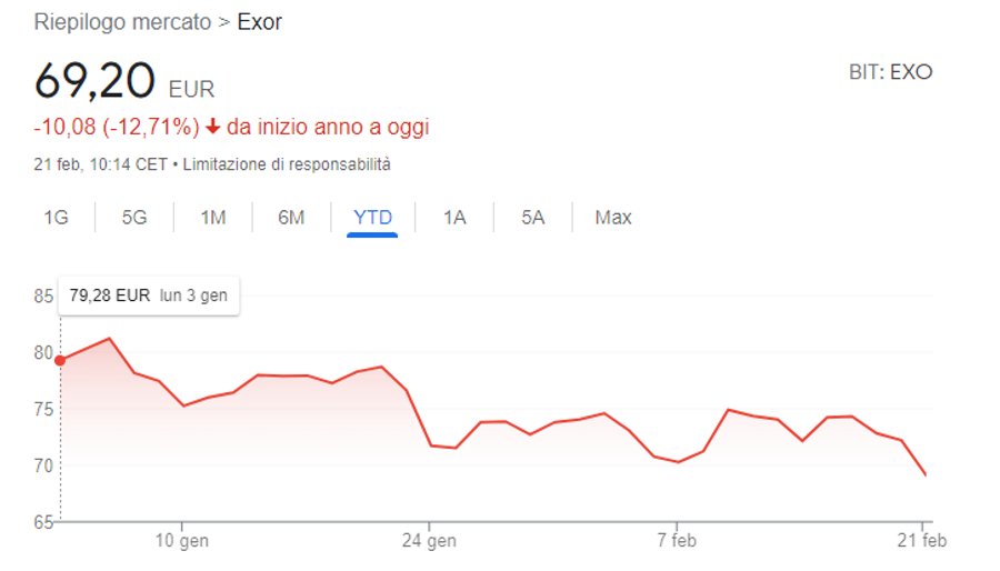 Immagine contenuto