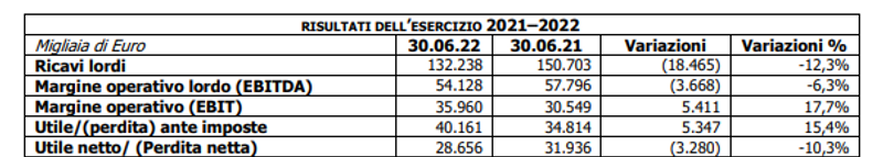 Balzo Digital Bros Dopo Previsione Di Crescita Nel Prossimo Biennio 9273