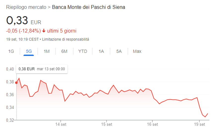 Immagine contenuto