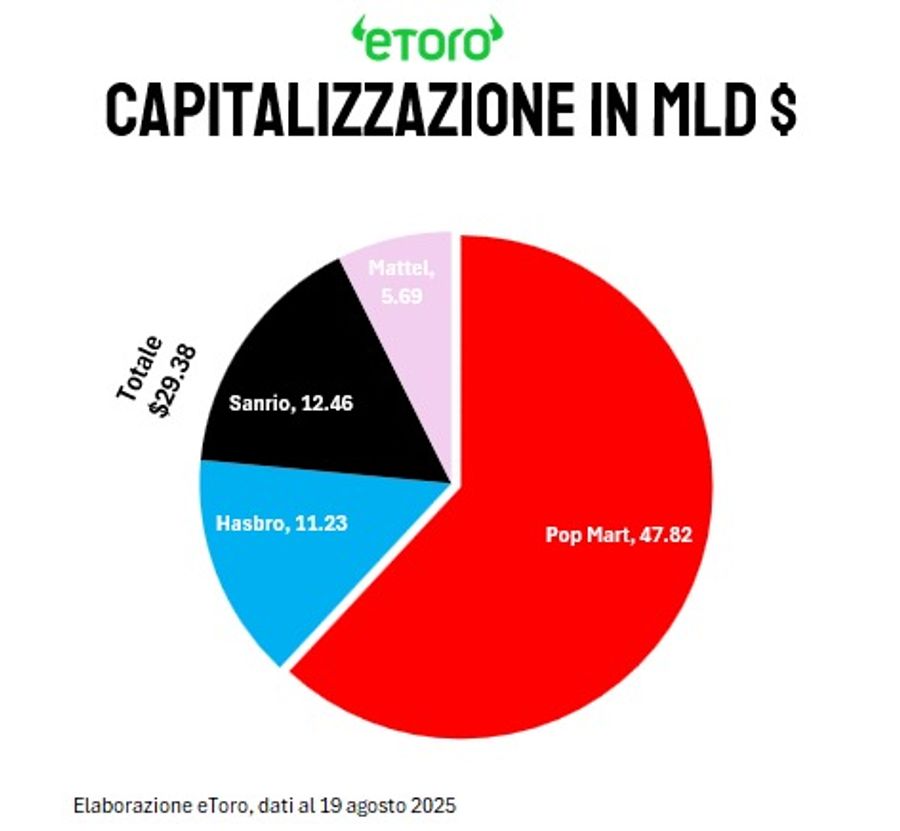 Immagine contenuto