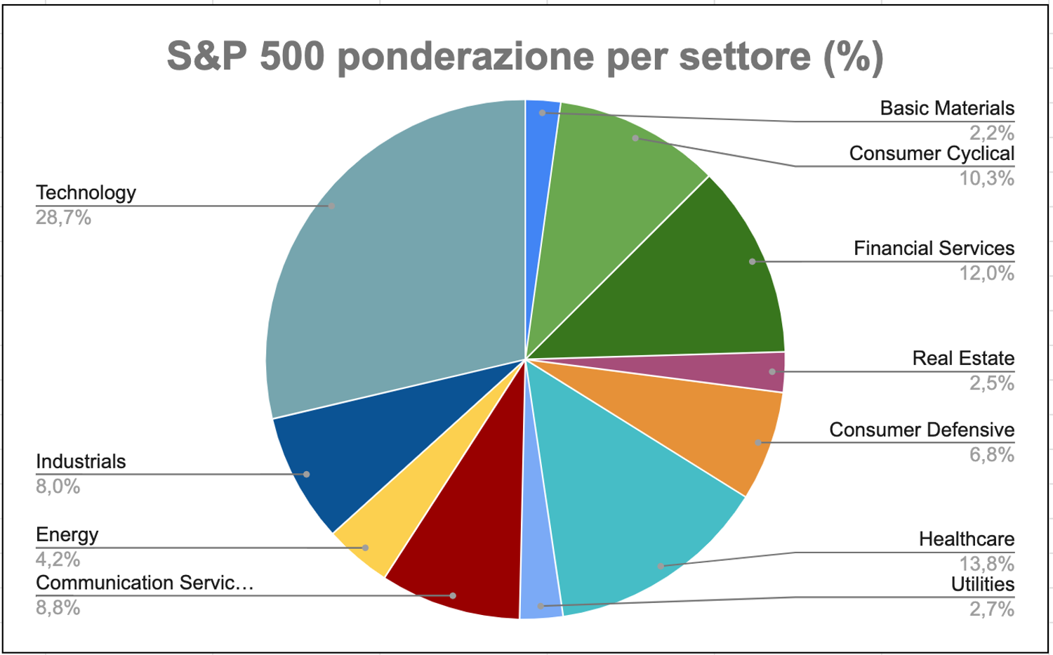 Immagine contenuto