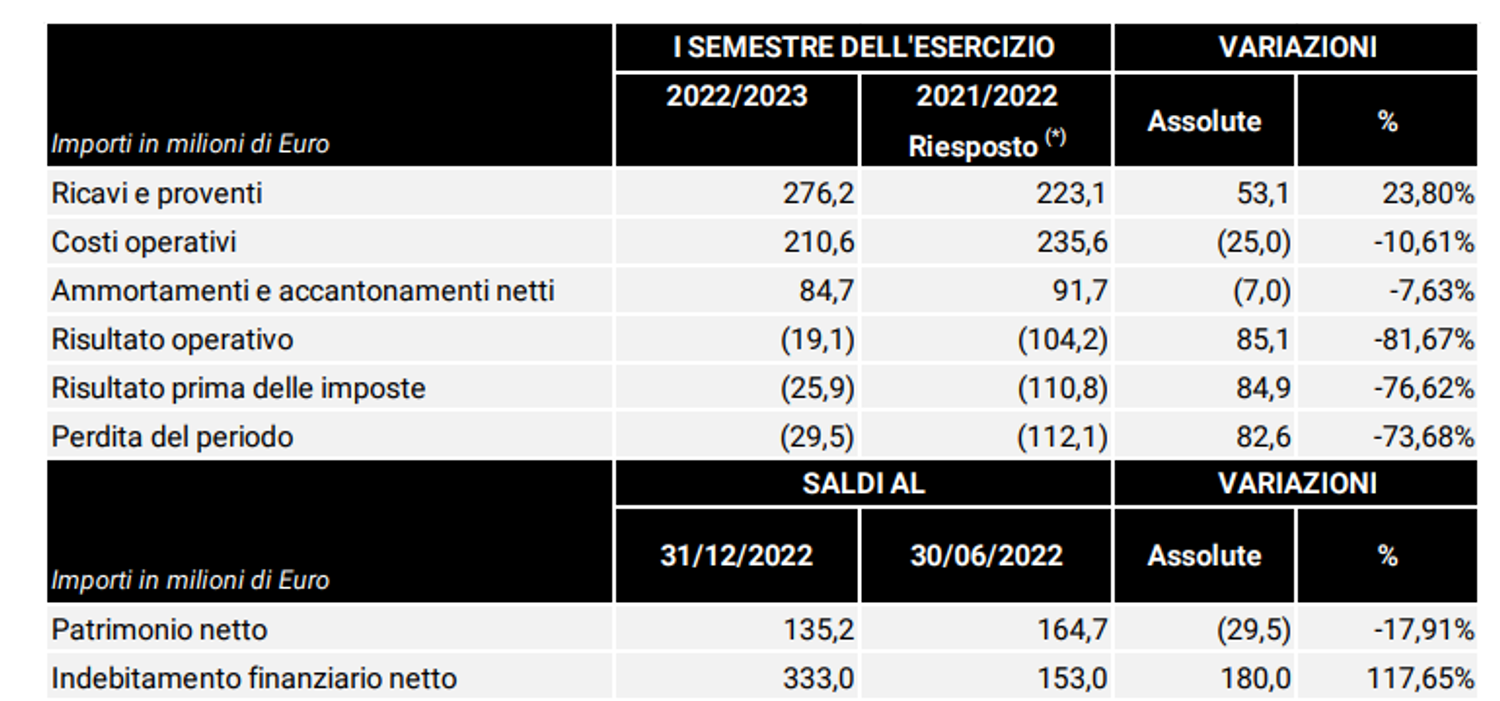 Immagine contenuto